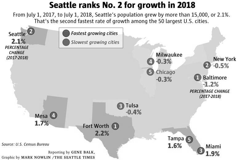 Why is Seattle Growing So Fast? photo 0