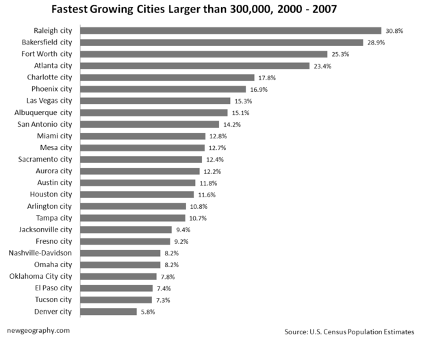 Fastest Growing Cities in the United States photo 3