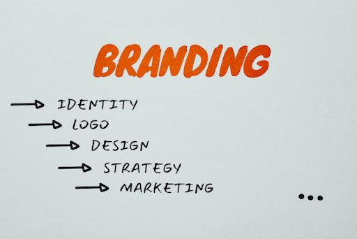 Branding plan on how to turn a bright idea into a successful business.